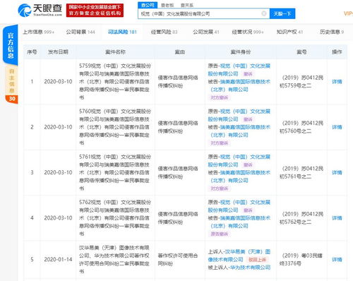 視覺中國副總裁張宏麟辭職，聚焦金融信息咨詢服務轉型