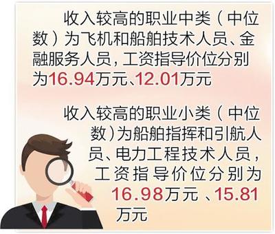 河北省發(fā)布2022年金融信息咨詢服務職業(yè)工資指導價位，助力行業(yè)薪酬規(guī)范化