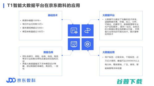 京東數(shù)科 以金融新基建引領(lǐng)行業(yè)創(chuàng)新