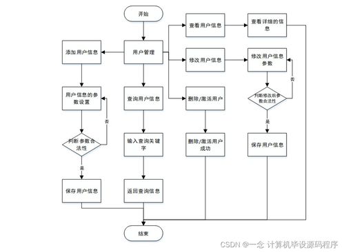 樓盤銷售管理系統(tǒng) 程序開發(fā)與部署全流程