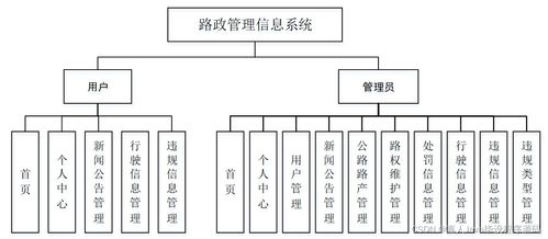 如何基于SpringBoot路政管理信息系統(tǒng)v93sc選擇高質(zhì)量的計(jì)算機(jī)畢業(yè)設(shè)計(jì)與系統(tǒng)服務(wù)