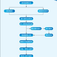 沈陽市防雷檢測中心 構筑智慧防線，以網絡技術服務提升雷電安全防護水平