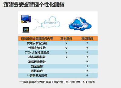 賽門鐵克攜手云科科技，共筑網絡安全新生態 探索中外技術合作新模式
